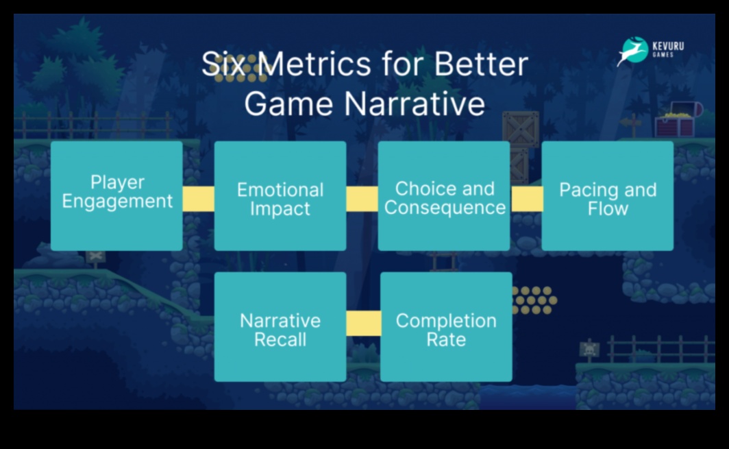 Game Design Resonance: Crearea de impresii durabile în lumile virtuale