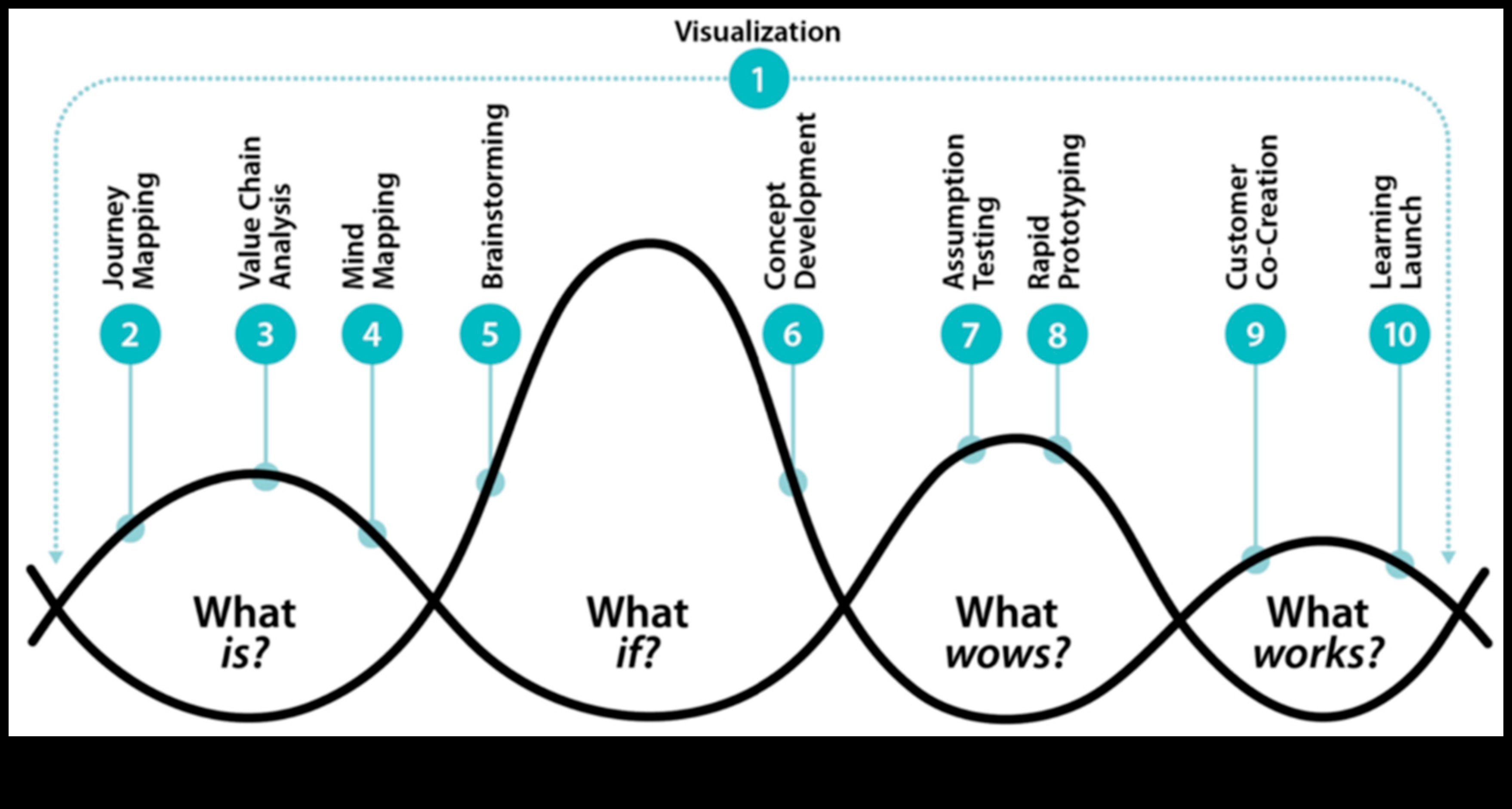 Arta de a gândi Stăpânirea meșteșugului inovației în design 3 Arta de a gândi: stăpânirea meșteșugului inovației în design
