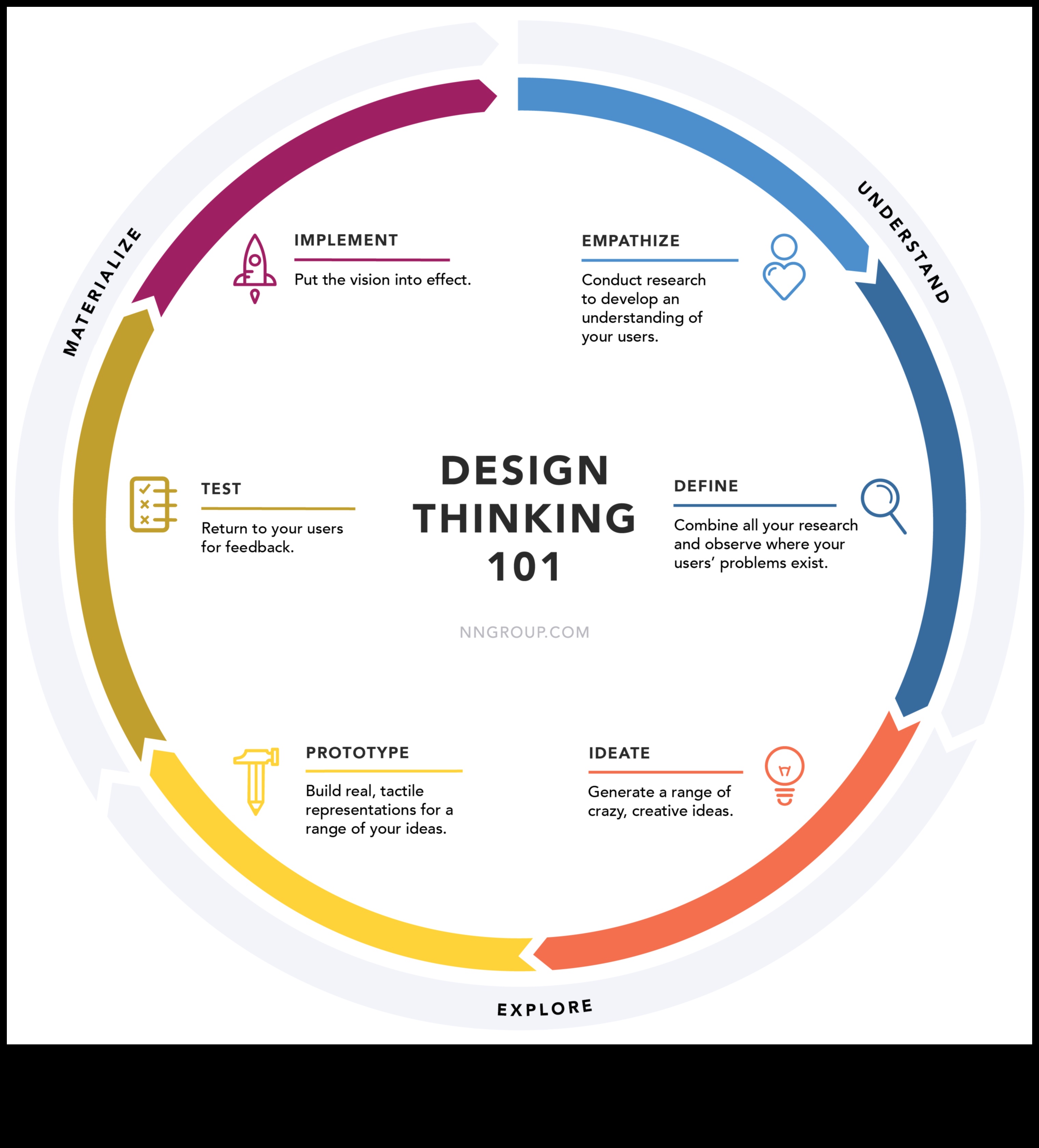 De la concept la creare: navigarea în lumea designului de produs