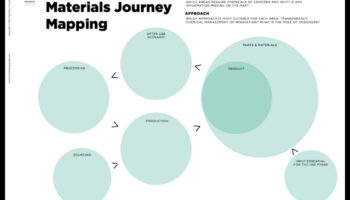 De la concept la clic: călătoria unui designer în explorarea materialelor