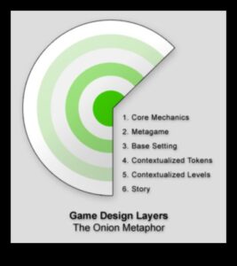 Dincolo de suprafață: straturi de sens în tendințele de design de jocuri