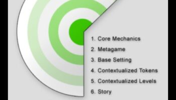 Dincolo de suprafață: straturi de sens în tendințele de design de jocuri