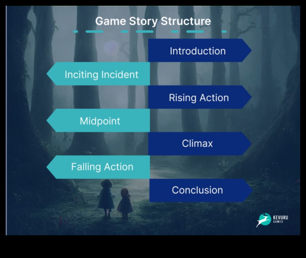 Game Design Resonance: Crearea de impresii durabile în lumile virtuale