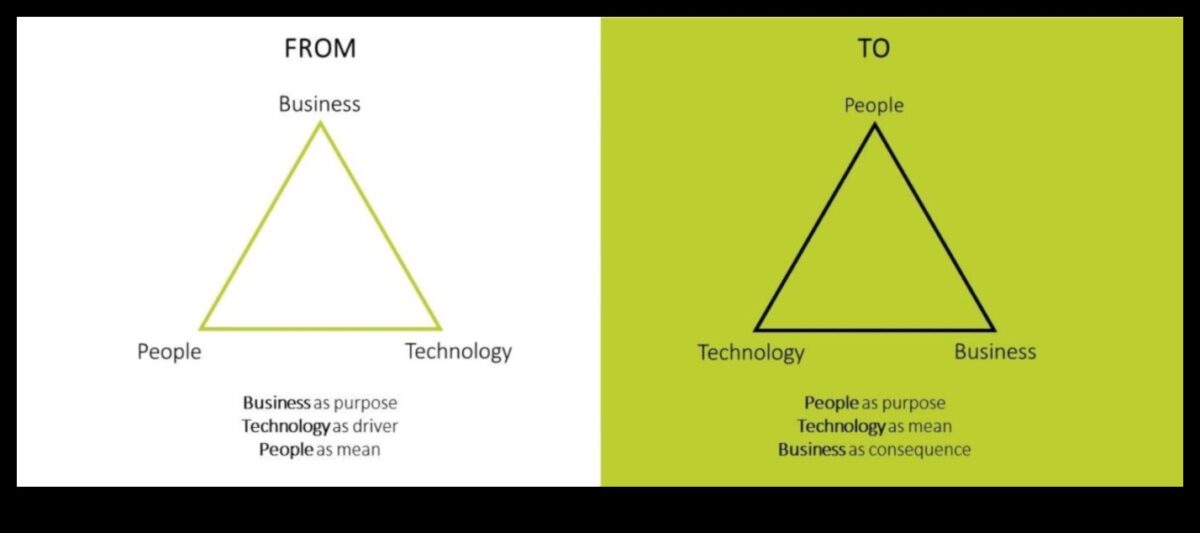 Idei inovatoare: modelarea peisajului gândirii designului