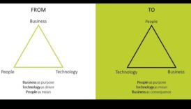 Idei inovatoare Cum design Thinking remodelează peisajul 2 Idei inovatoare: modelarea peisajului gândirii designului