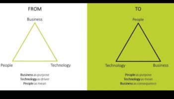 Idei inovatoare: modelarea peisajului gândirii designului